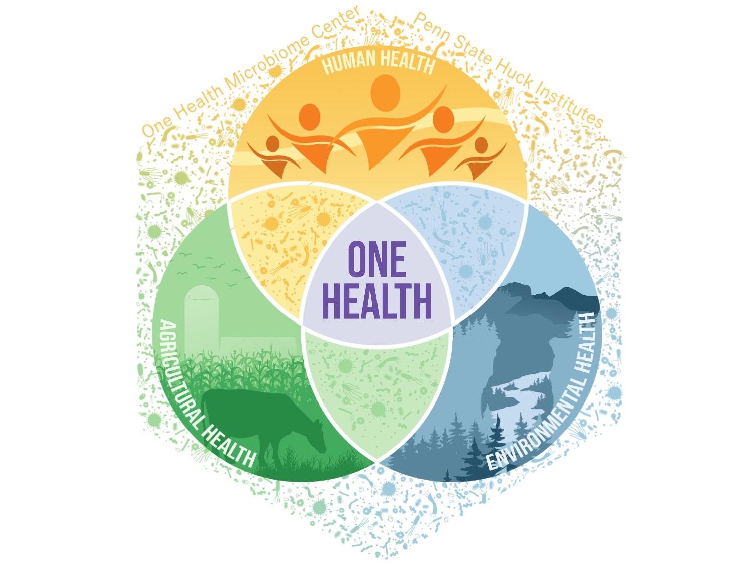 One Health